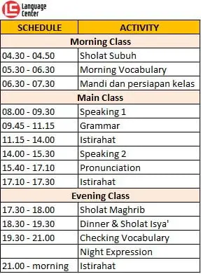Contoh Jadwal Harian Kampung Inggris LC Pare