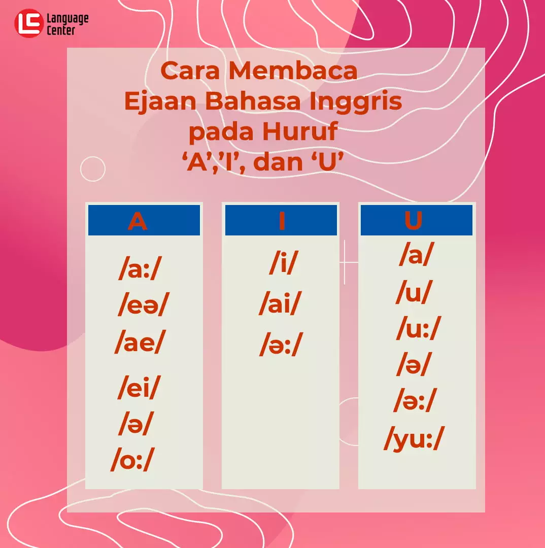 Cara Membaca Ejaan Bahasa Inggris Pada Huruf A I Dan U